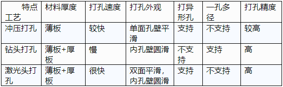 打孔優(yōu)劣對(duì)比圖